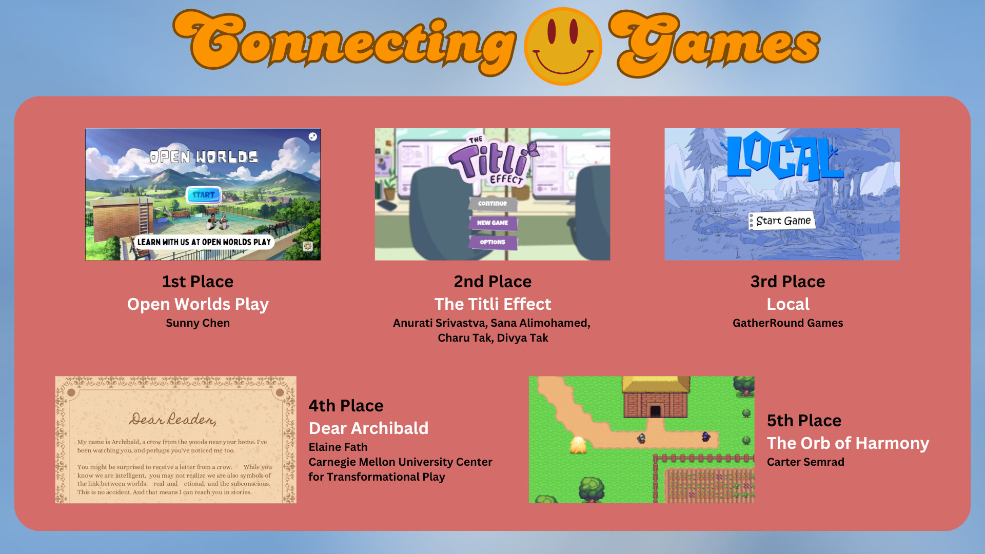 At the top, the logo for 'Connecting.Games' and below is a colored box with screenshots and text about five games.
							1st Place - Open Worlds Play - Sunny Chen; 
							2nd Place - The Titli Effect - Anurati Srivastva, Sana Alimohamed, Charu Tak, Divya Tak; 
							3rd Place - Local, GatherRound Games; 
							4th Place - Dear Archibald - Elaine Fath, Carnegie Mellon University Center for Transformational Play; 
							5th Place - The Orb of Harmony - Carter Semrad